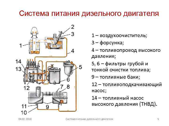 Карбюратор к-151: устройство, схемы, регулировка и ремонт своими руками, настройка уровня топлива, холостого хода, а также обзор модификаций к-151с, к-151д, к-151в