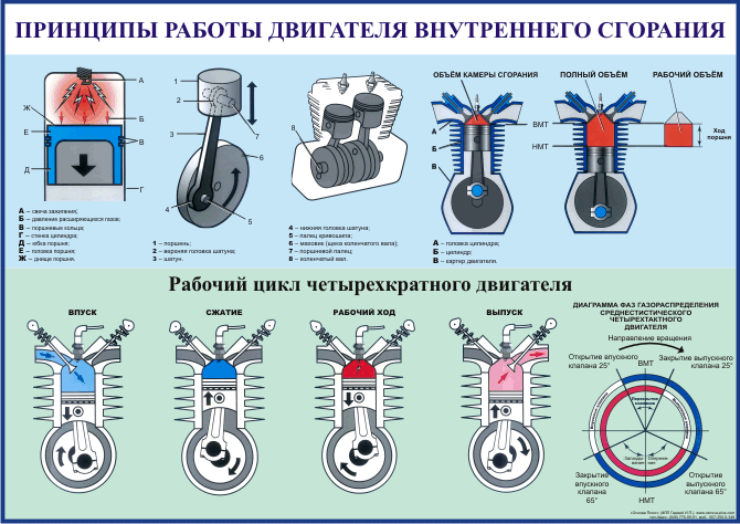 Устройство двигателя