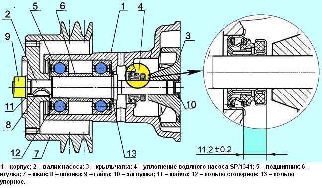Ремонт помпы ваз 2107, 2106, 2101 своими руками: как разобрать, заменить подшипники, сальники и прочее + видео