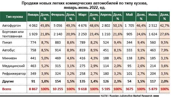 Мировой автопром в 2022 году опередил мировой авторынок - журнал движок.