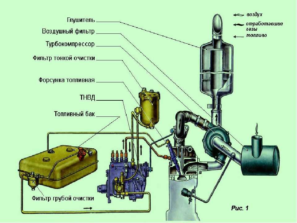 Тнвд камаз: устройство, принцип работы и ремонт