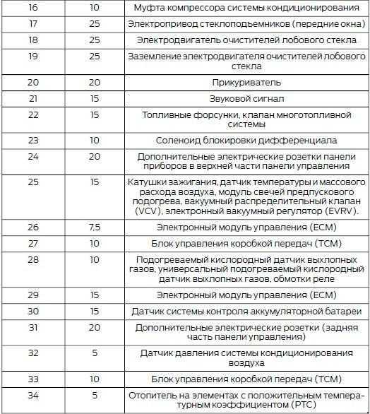 Предохранители газель 3302 и реле с их назначением и схемами блоков