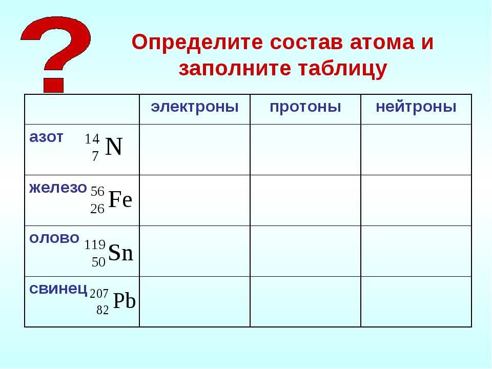 Активные металлы – список в химии, таблица ряда