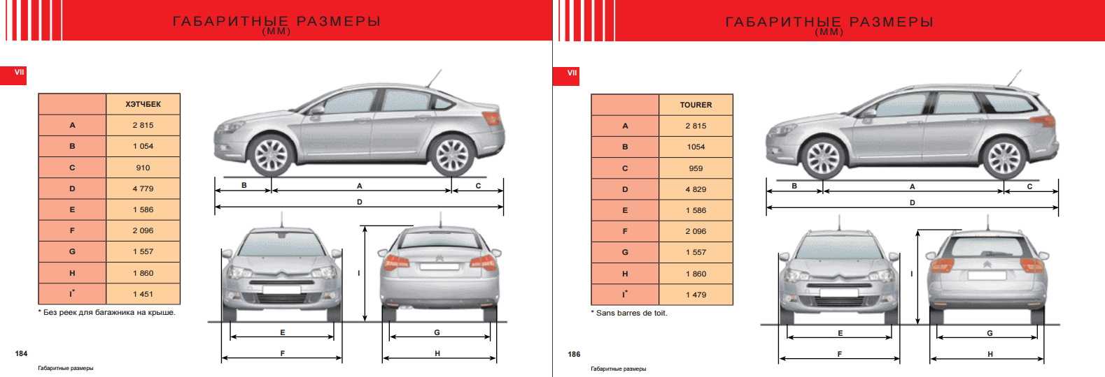 Объем двигателя, куб.см в citroen c5