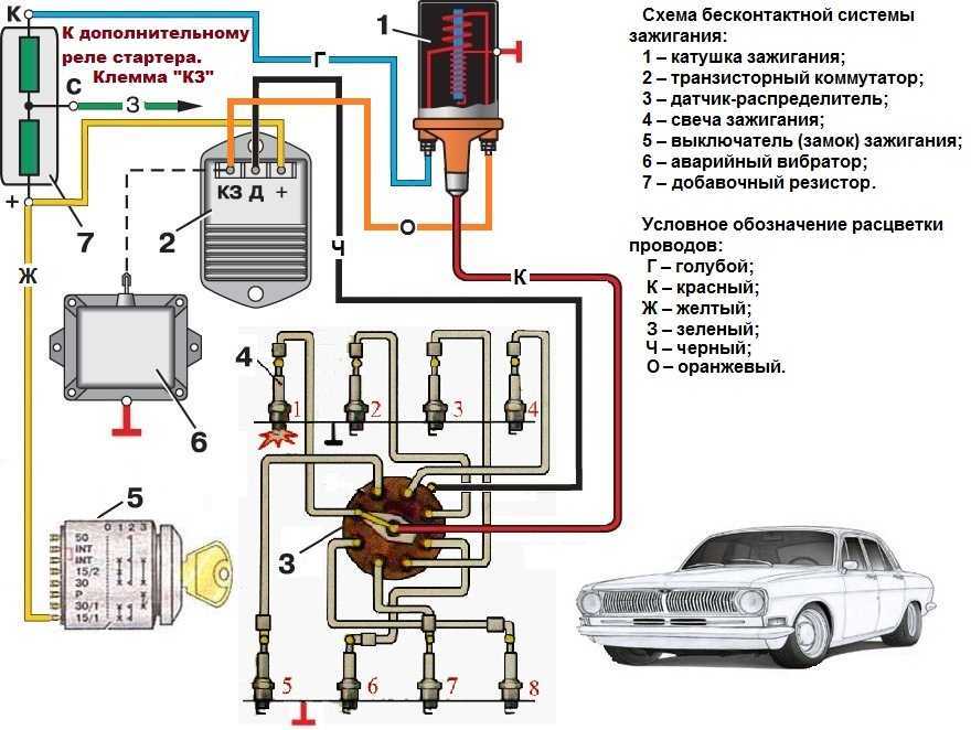 Признаки неисправности коммутатора газель змз 402