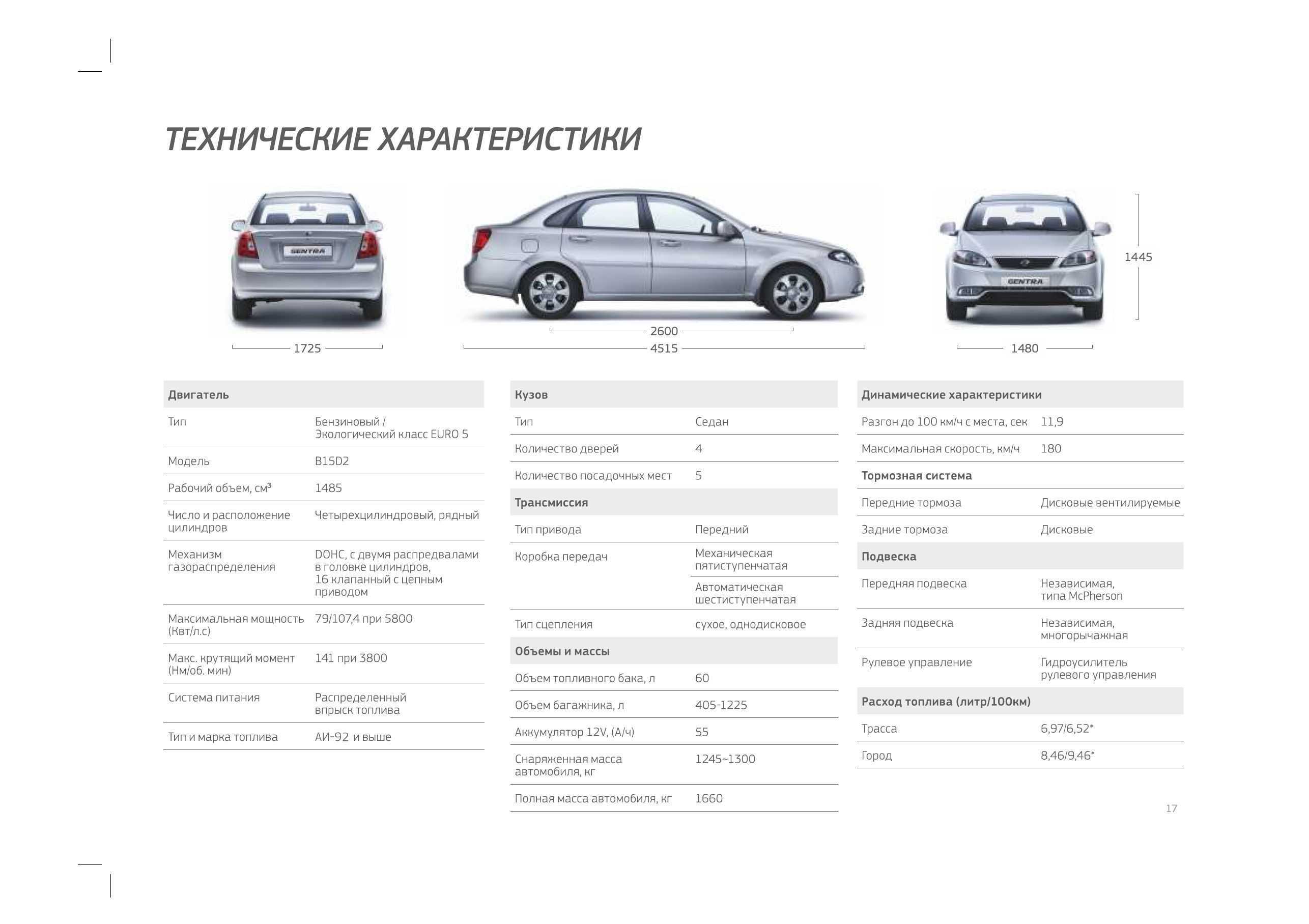 Внутренние размеры багажника lacetti sw - chevrolet lacetti club