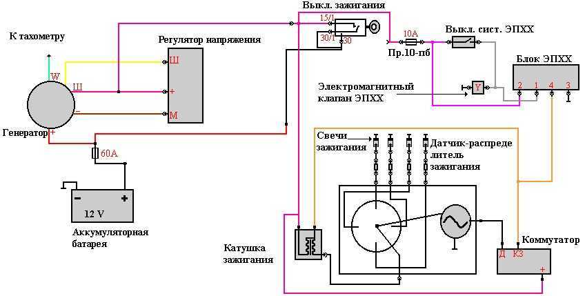 Установка бесконтактного зажигания на газ 3110: пошаговая инструкция