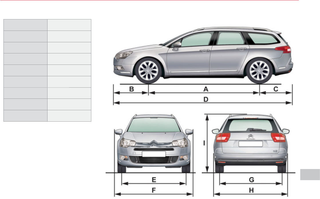 Citroen c5 1 (2001-2008) - ресрус, проблемы и болячки