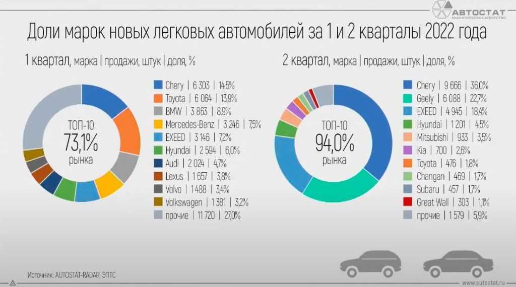 2022 us auto sales figures – by model (all vehicle ranked)