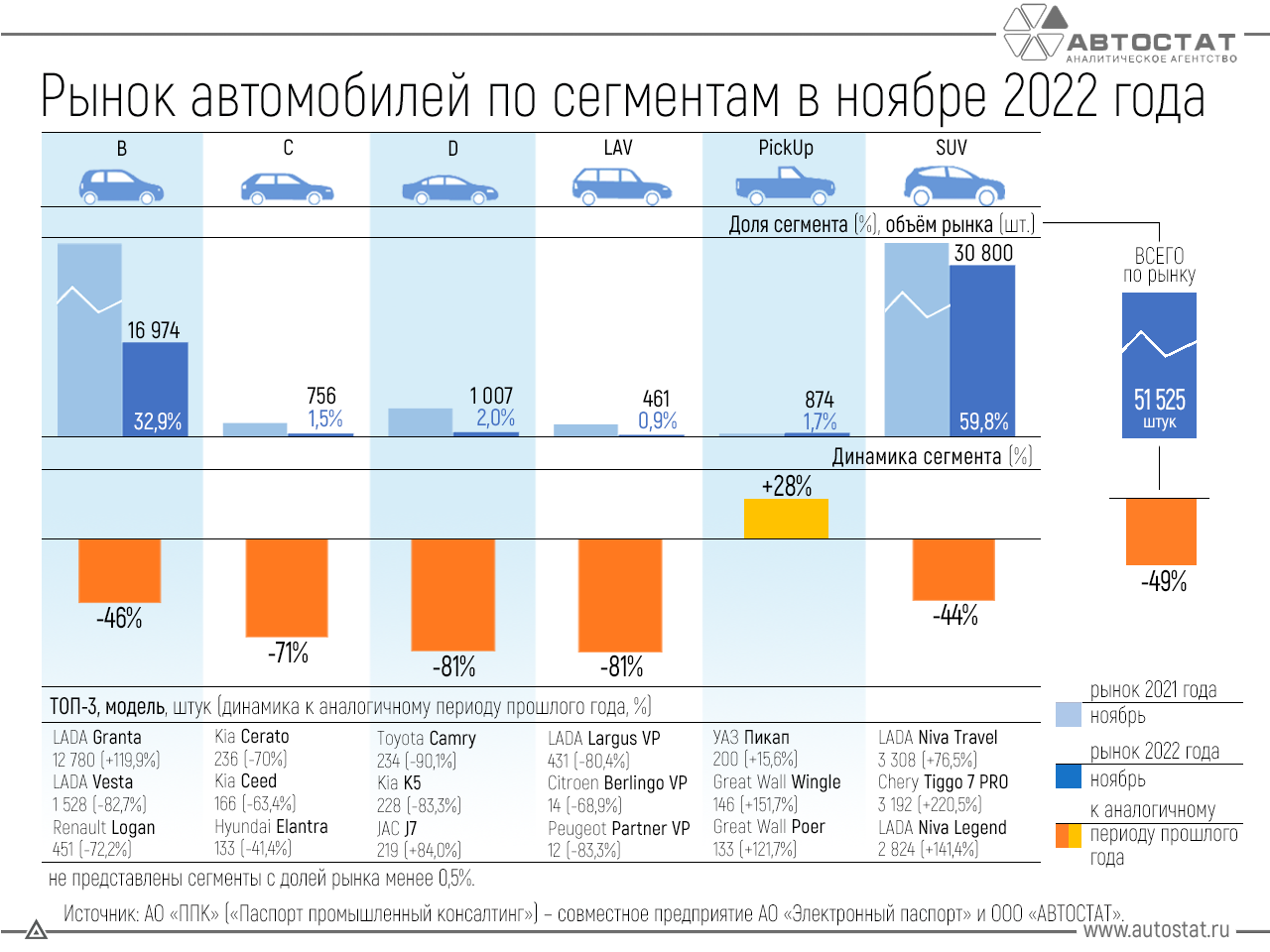 Авторынок и сто: итоги 2022 года