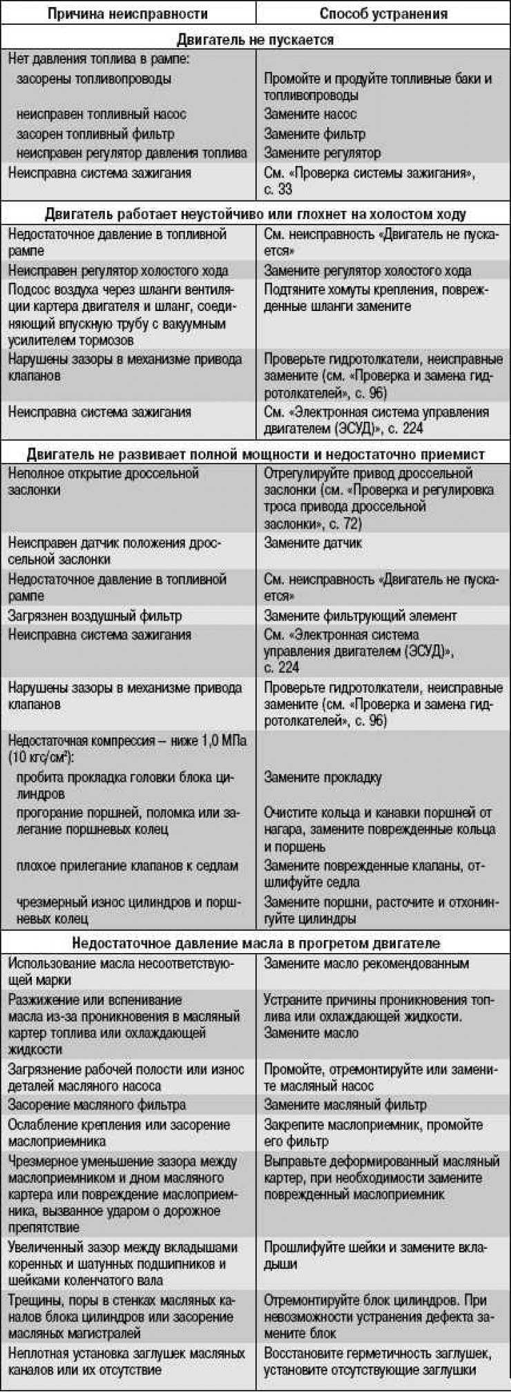 Двигатель ямз-238: характеристики, обслуживание, ремонт и модификации