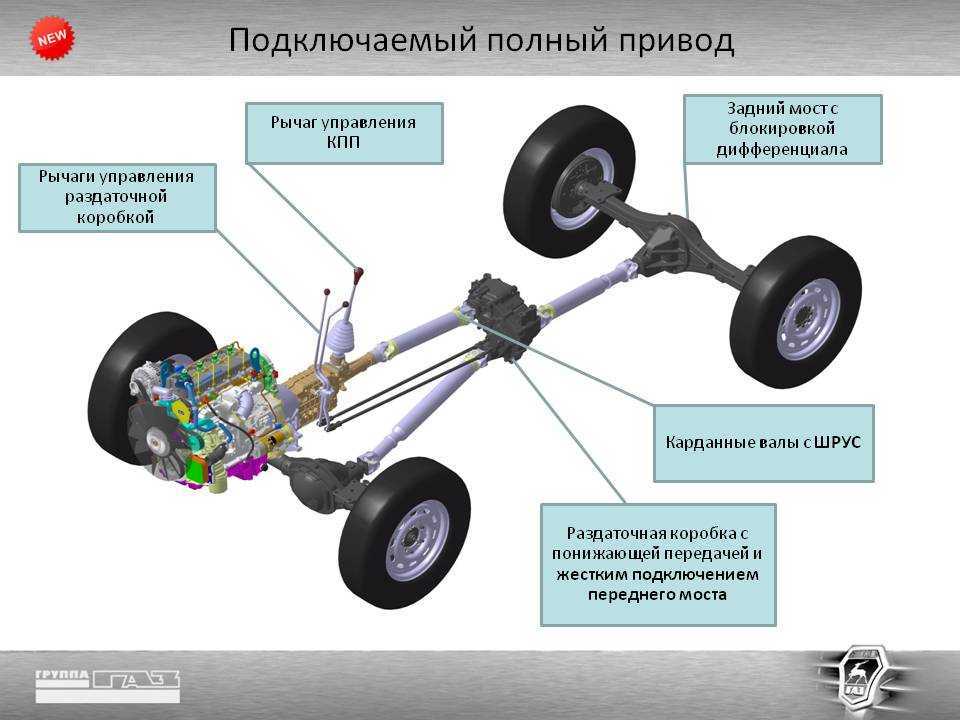 Что означает 2wd cvt? - всё, что нужно знать о двухколесном приводе и вариаторной трансмиссии