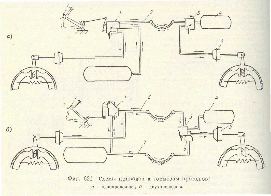Ручной тормоз камаз схема. Тормозная система прицепа КАМАЗ схема. Тормозная система прицепа ГКБ 817 схема.