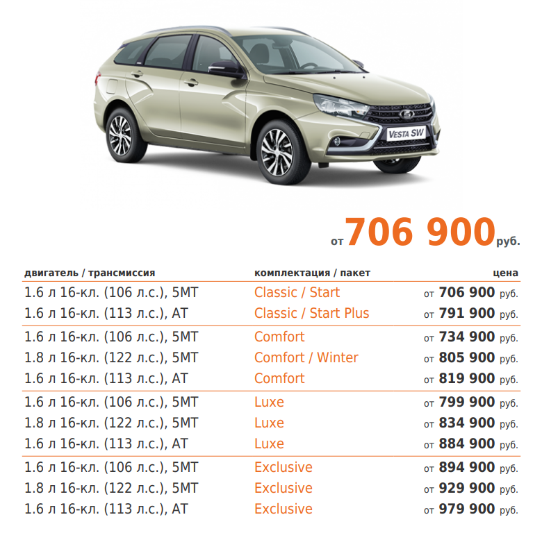 Кроссоверы 2019 и 2020 модельного года, новинки: lada vesta cross (обзор 102) | автомалиновка