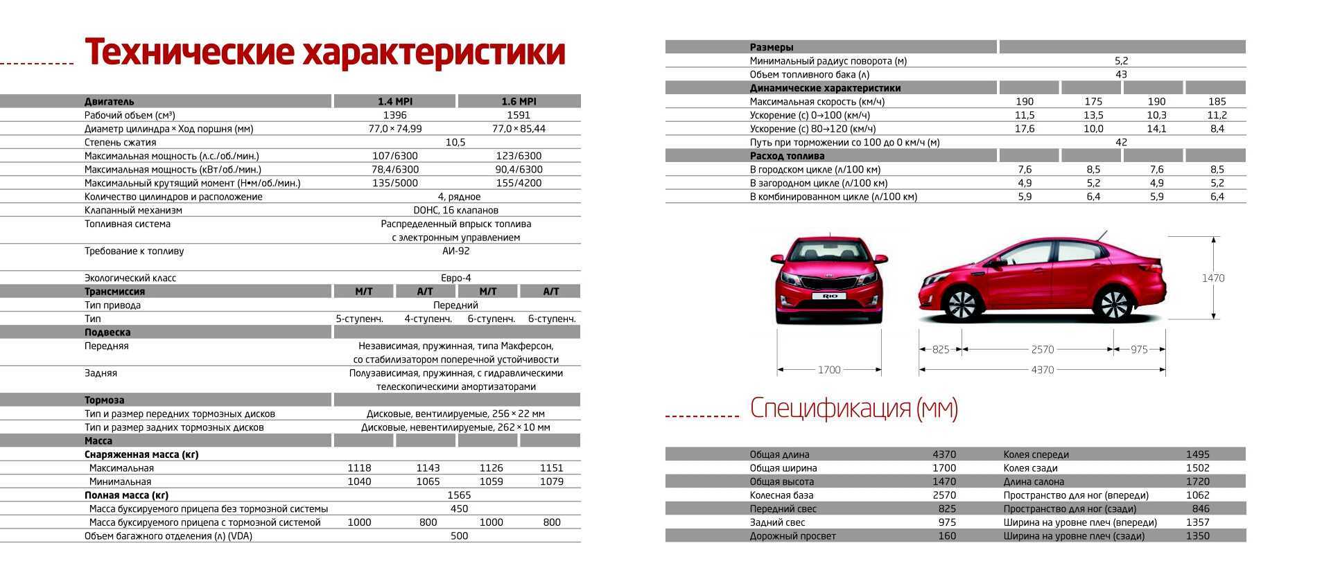 Объем бака на kia k5: подробные данные и характеристики