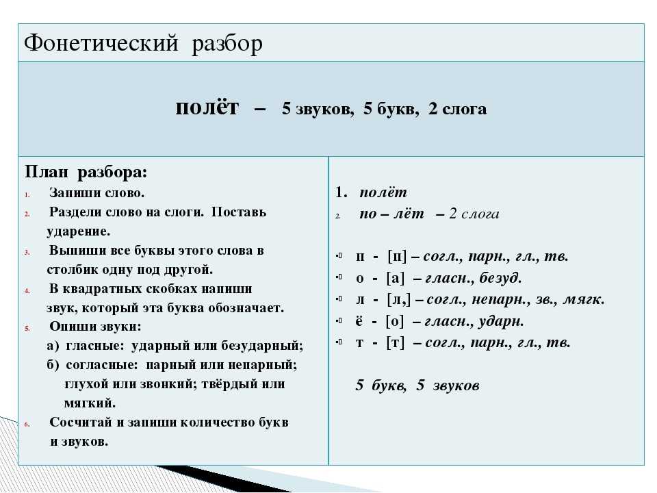 Однокоренные слова к слову «прокачать»