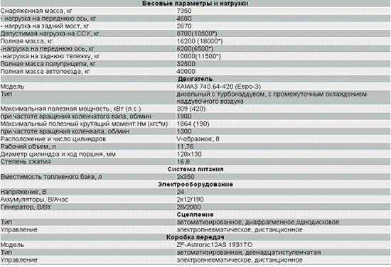 Двигатель камаз: характеристики, неисправности и тюнинг