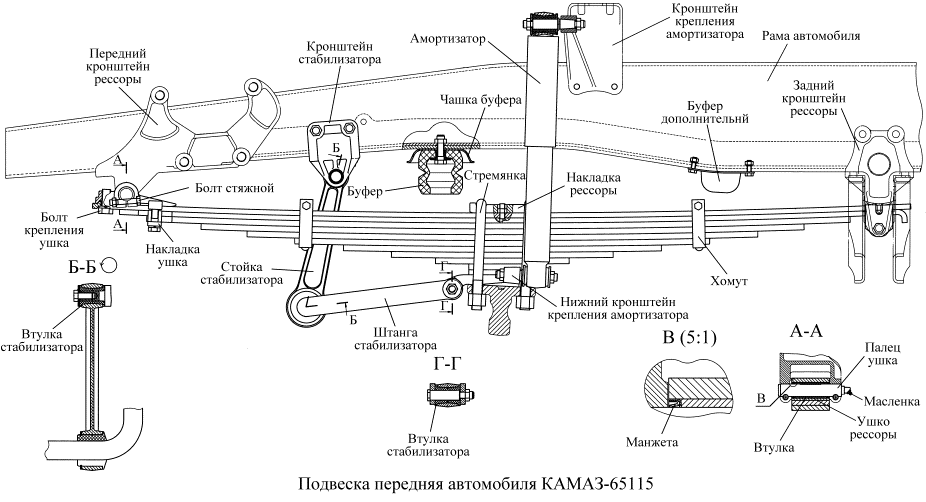 Как поменять втулки на балансирах камаз