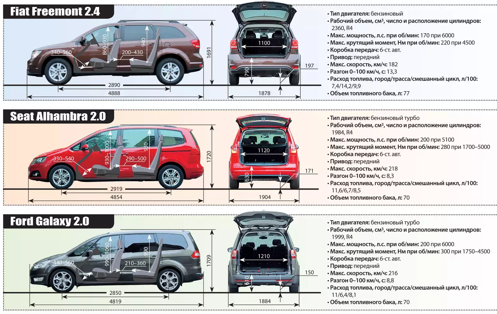 Комплектации и цены ford c-max 2019-2020 модельного года, фото | autosort.ru - все про автомобили и мотоциклы