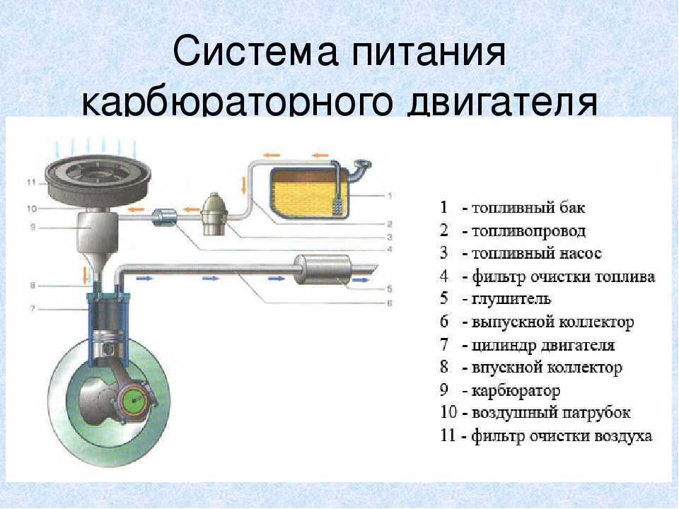 Система питания двигателя автомобиля