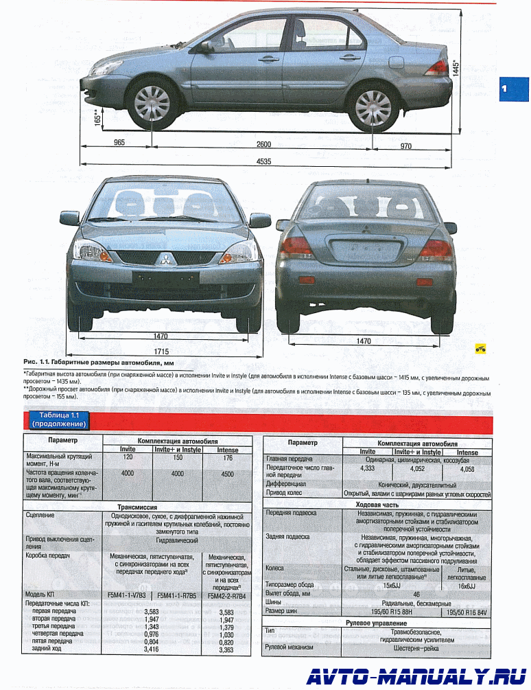 Объем топливного бака, л в mitsubishi lancer