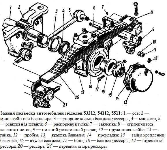 Задняя подвеска автомобиля Камаз