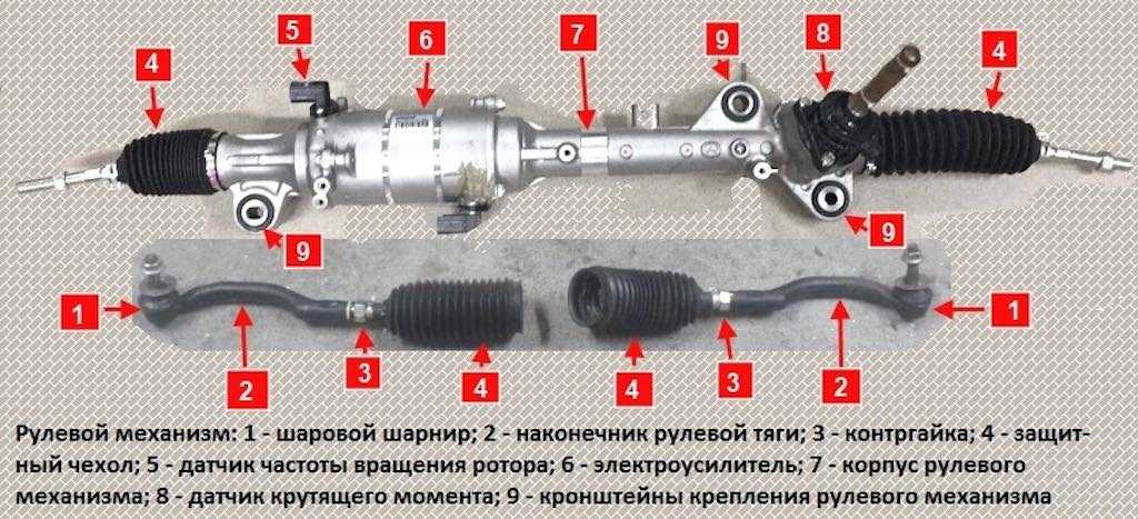 Конструкция рулевого управления автомобиля мазда 6