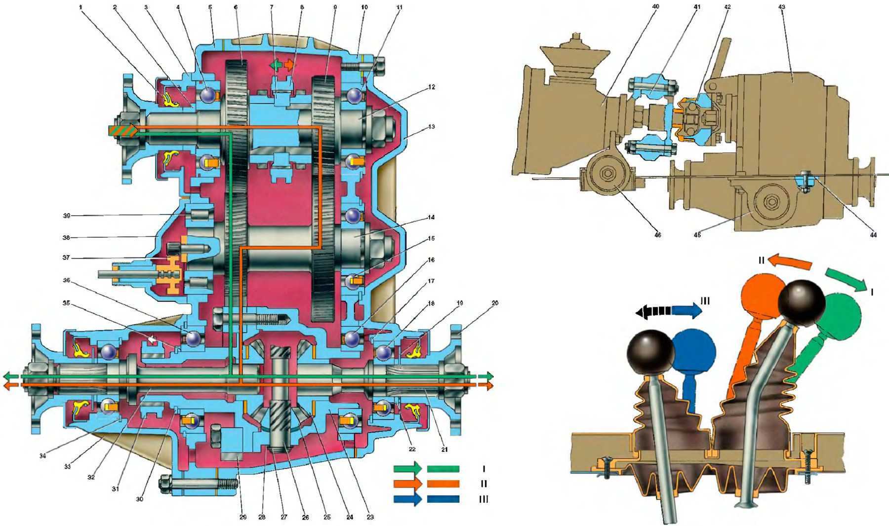 Коробка передач газ 66 схема
