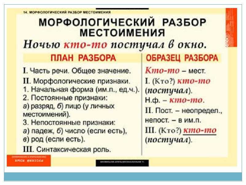В замен или взамен: правильное использование и отличие этих слов