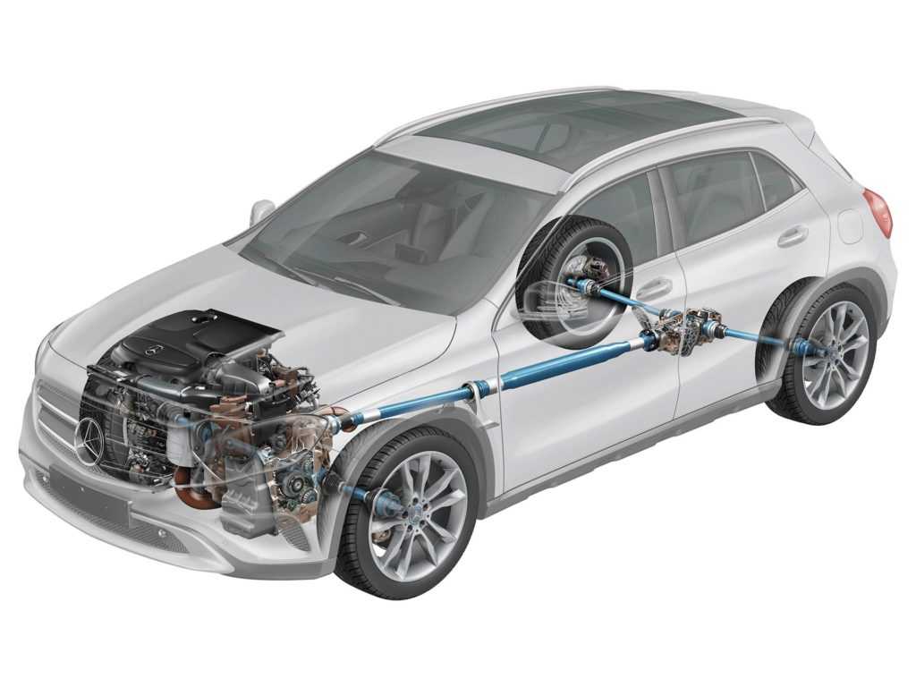 Краткий гид по системам полного привода mercedes-benz 4matic
