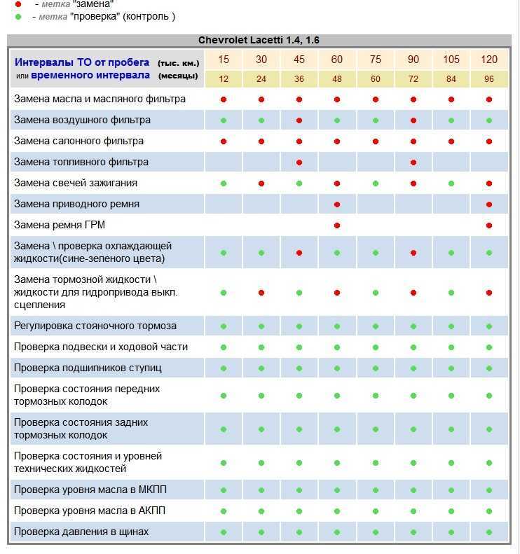 Через сколько моточасов менять масло в двигателе. знать обязательно