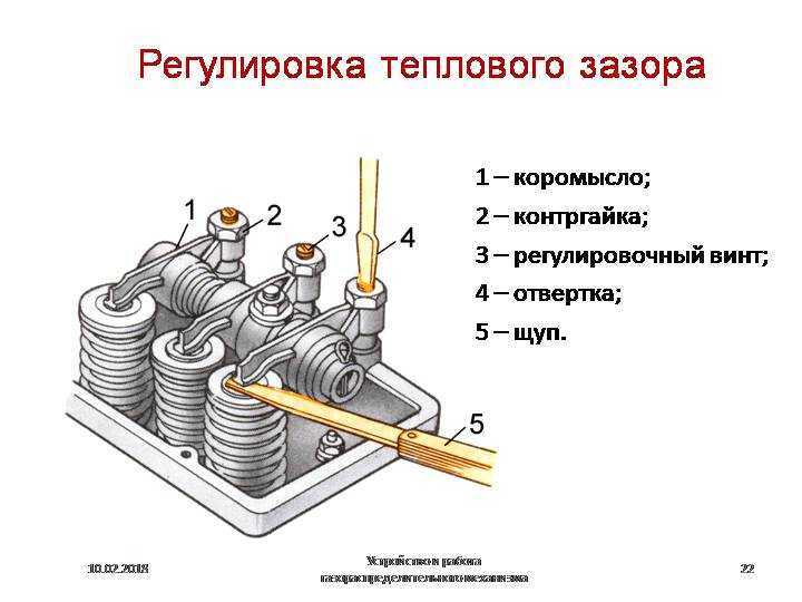 ➤ регулировка клапанов на ладе гранта своими руками