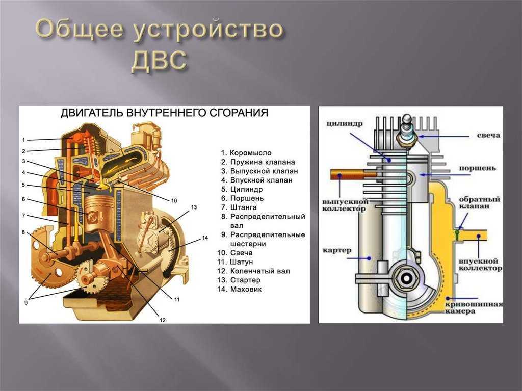 Температура воздуха в конце такта сжатия камаз 740