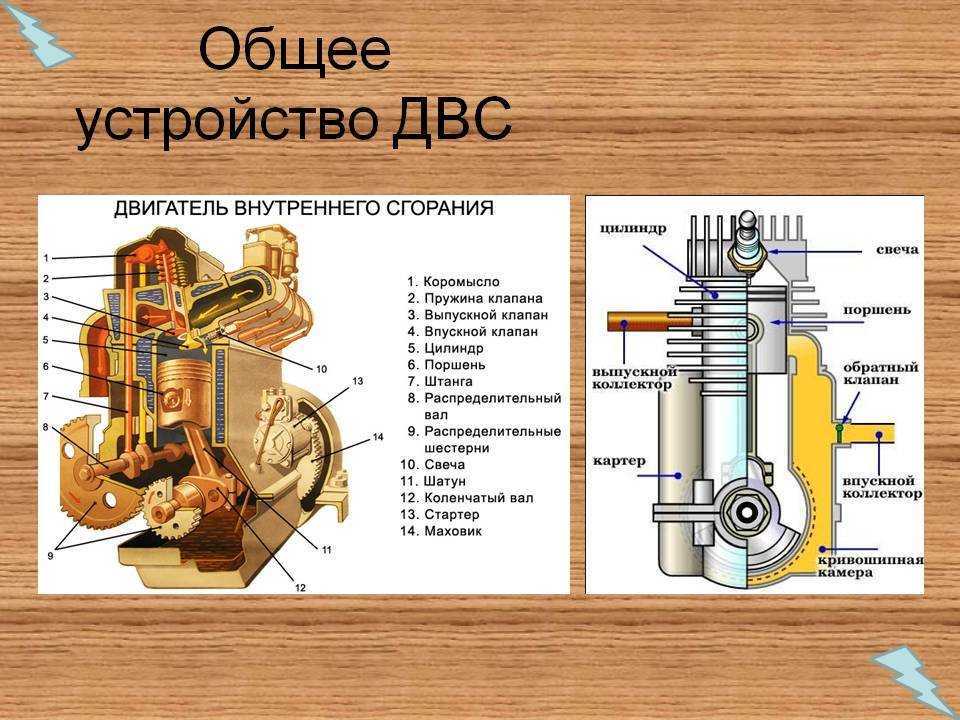 Вопрос 1. кривошипно-шатунный и газораспределительный механизмы двигателей