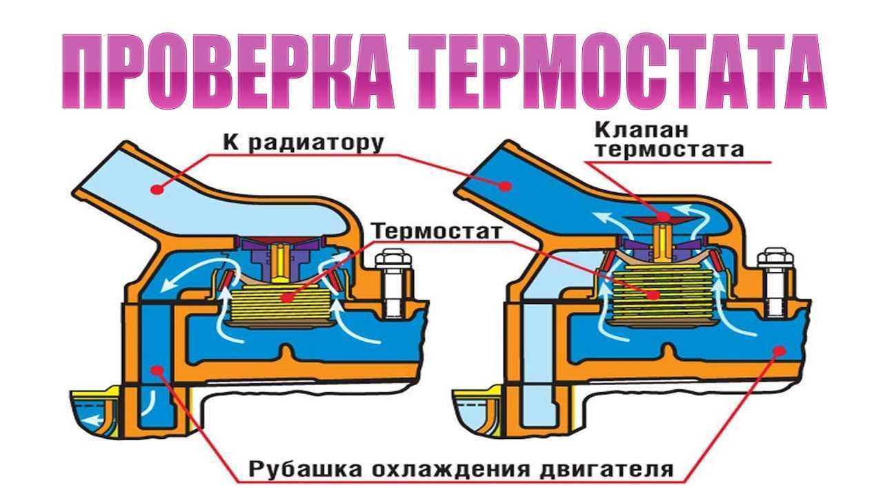 Как быстро и просто проверить работу термостата, не снимая с авто