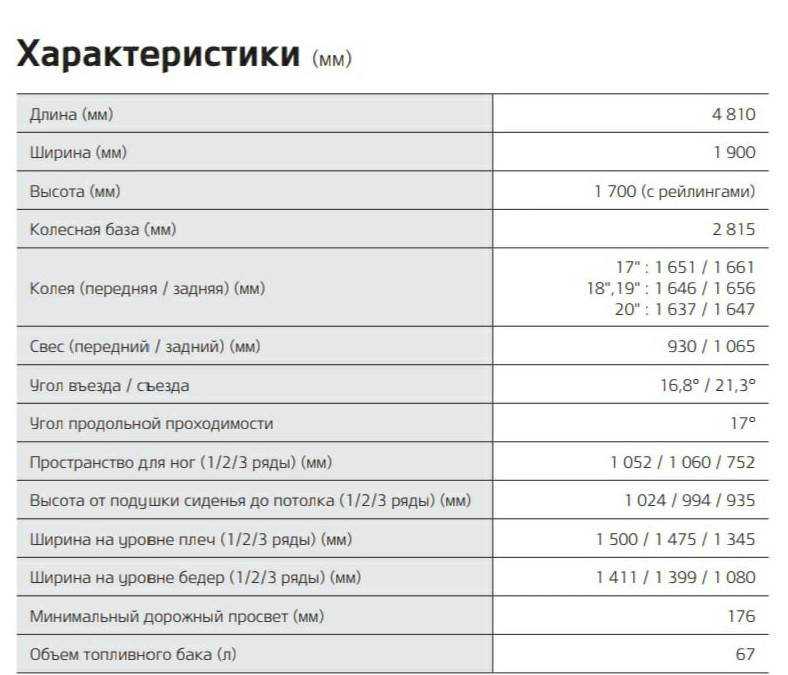 Kia sorento 3 prime – слабые места, поломки, ресурс, выбор бу авто