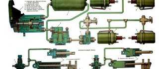 Тормозная система камаз — устройство и принцип работы