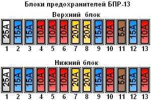 Предохранитель бензонасоса газель 405 – блок предохранителей и реле газель 3302 2705 — официальная продажа грузовиков man и mercedes, а также полуприцепов wielton и shmitz по россии