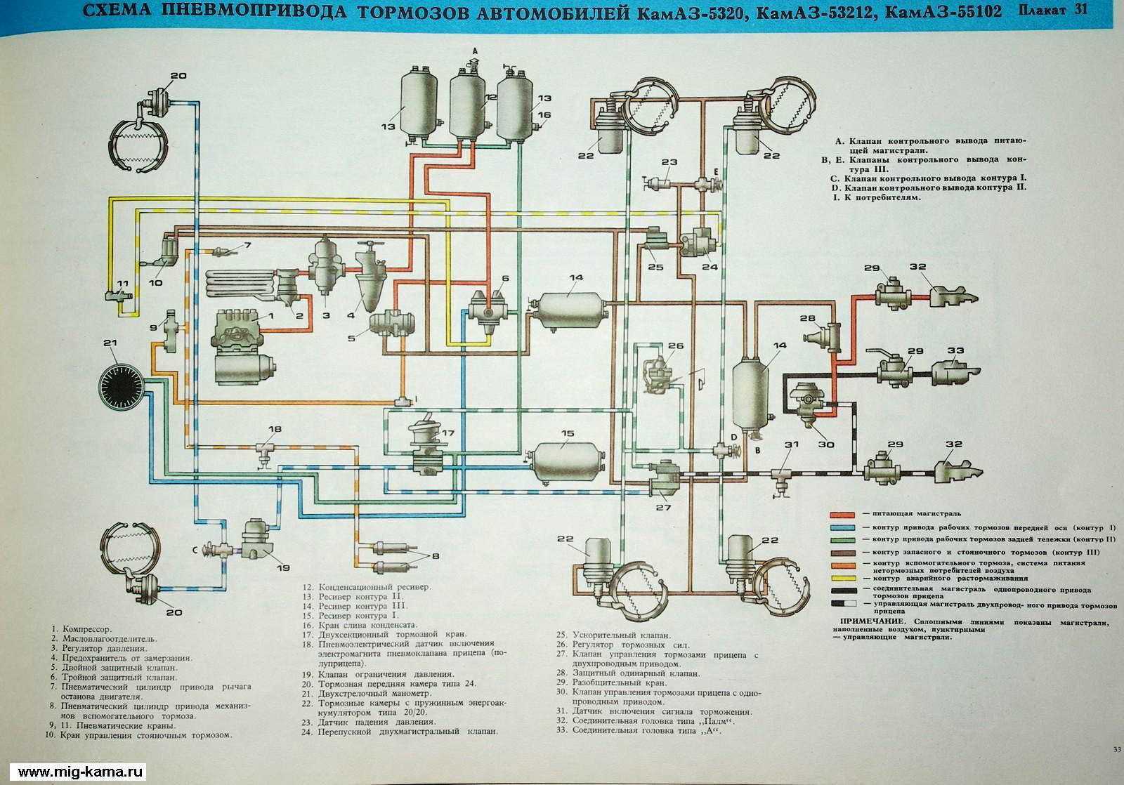 Как работает подкачка колес камаз 43118?