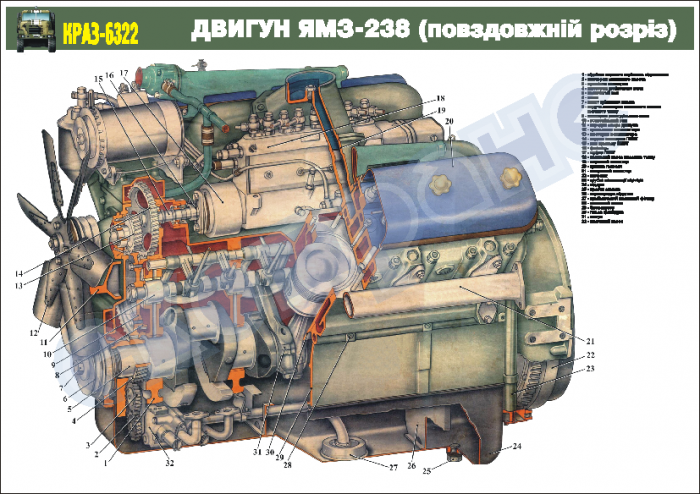 Двигатель ямз-238: технические характеристики, схема, составляющие