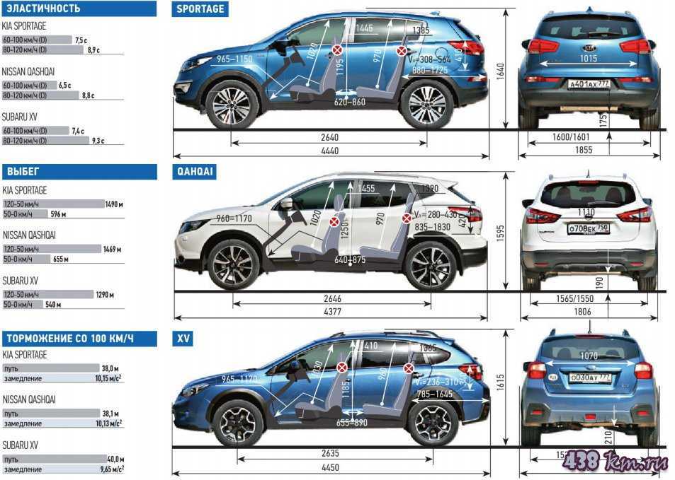 Технические характеристики kia sportage 3