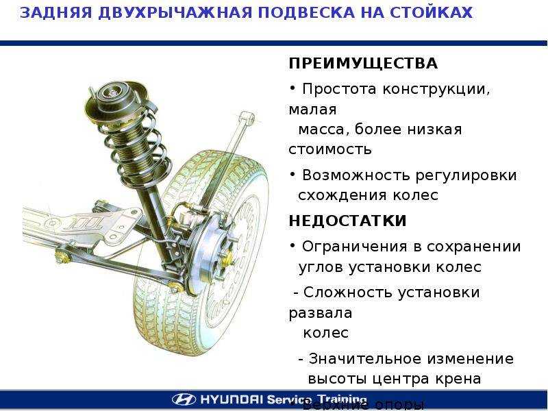 Назначение устройство и принцип работы подвески