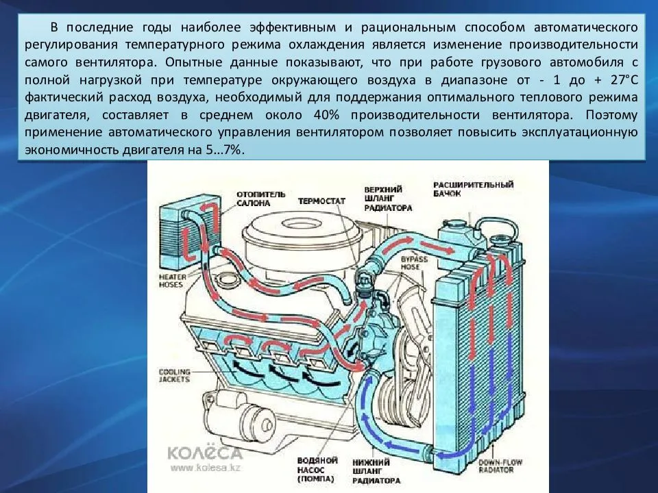 Система охлаждения двигателя также незаменимая вещь в автомобиле