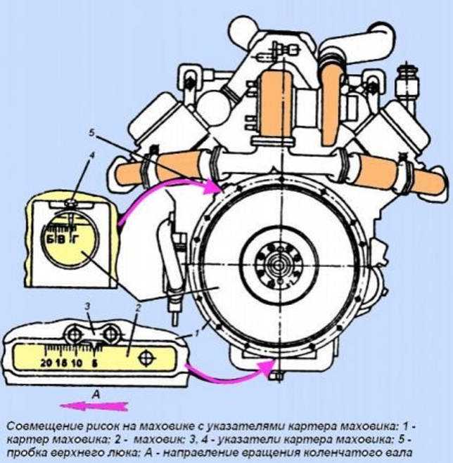 Привод тнвд ямз 238 нового образца болтается