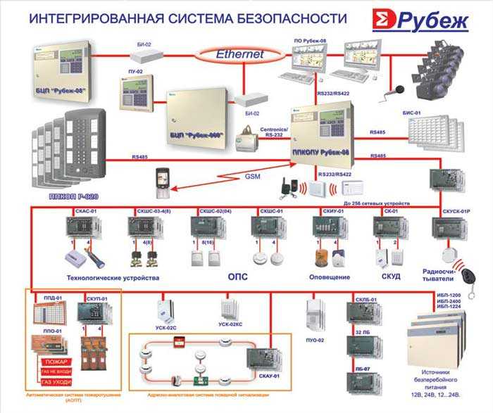 Мембранно-пружинный исполнительный механизм
 - большая энциклопедия нефти и газа, статья, страница 1