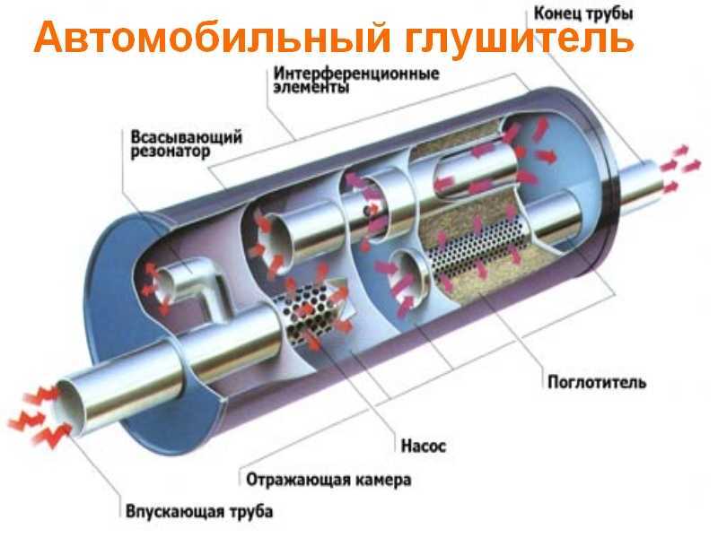 Устройство глушителя газ 3302