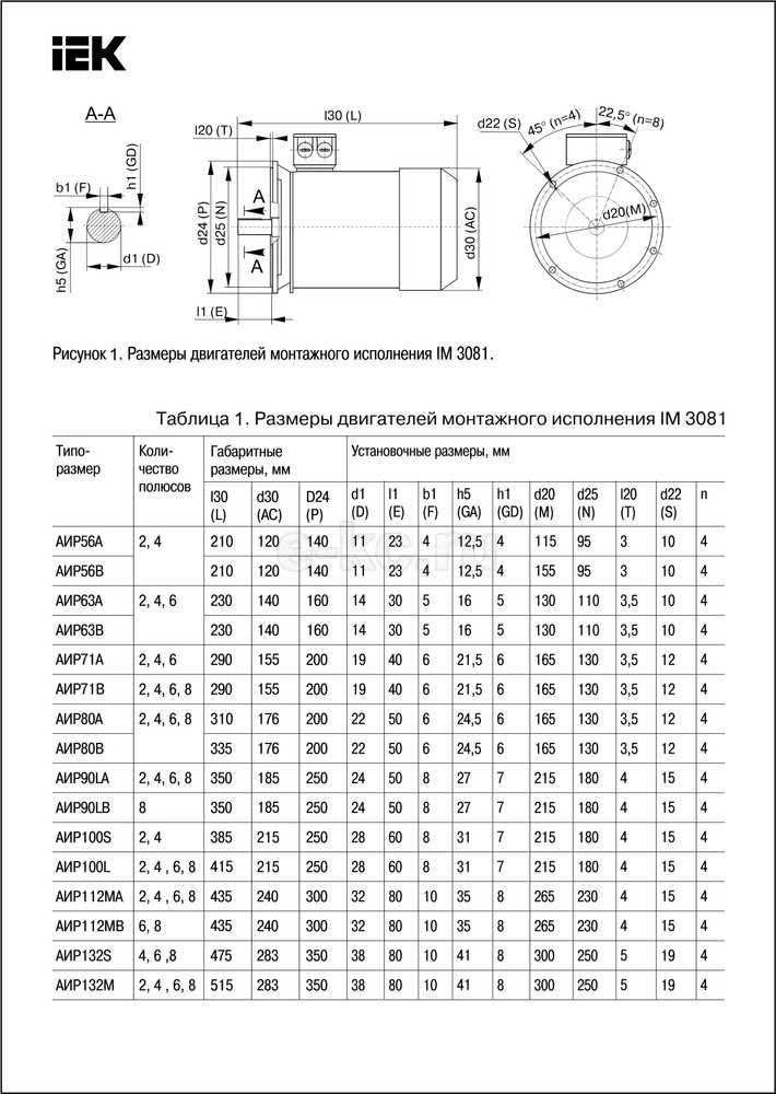 Характеристики популярных марок автомобилей