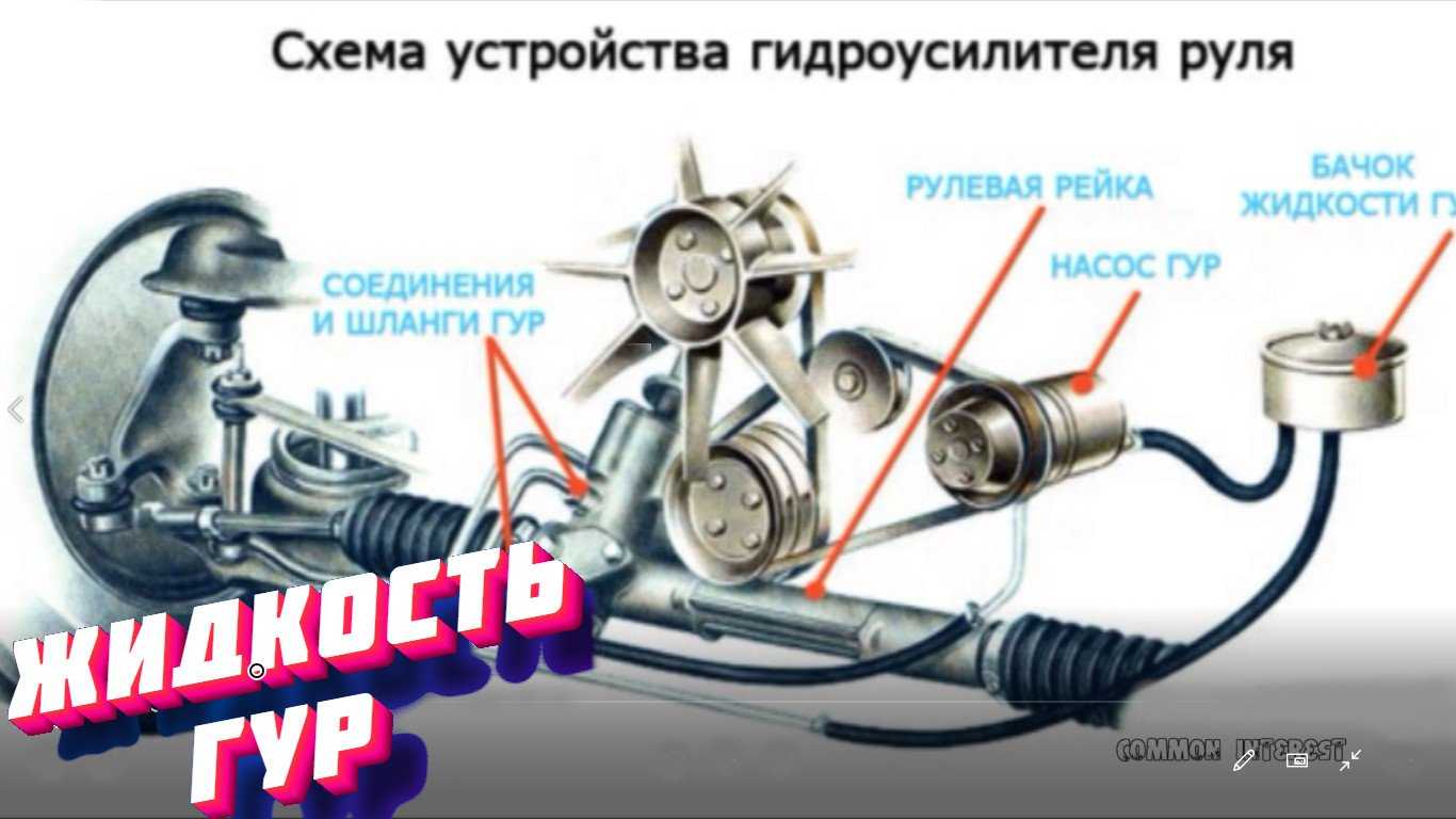Ремонт насоса гидроусилителя руля (гур) своими руками