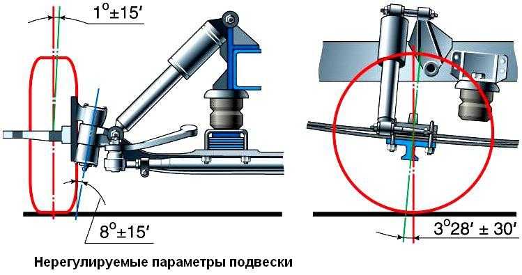 Как сделать схождение на газели своими руками