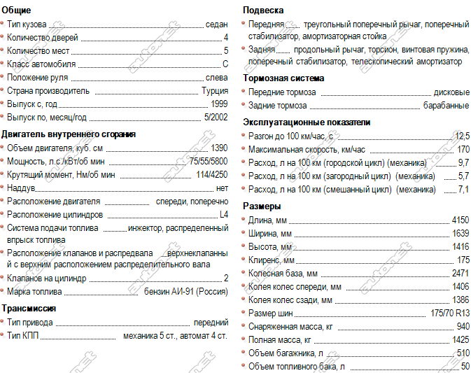 Технические характеристики renault symbol 2 1.4 16v (98 л.с.) автомат 2008, 2009, 2010, 2011, 2012 - технические характеристики автомобилей